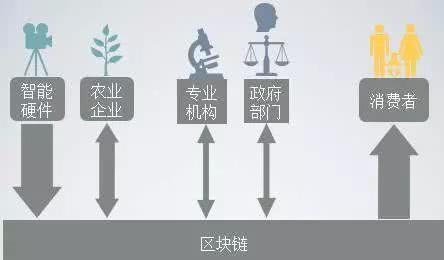 区块链记账权的过程