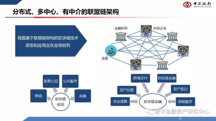 区块链联盟链用法