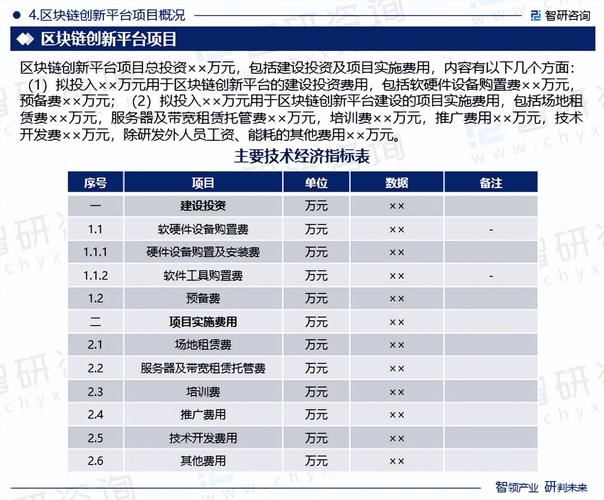 1.区块链技术在制药研究中的应用