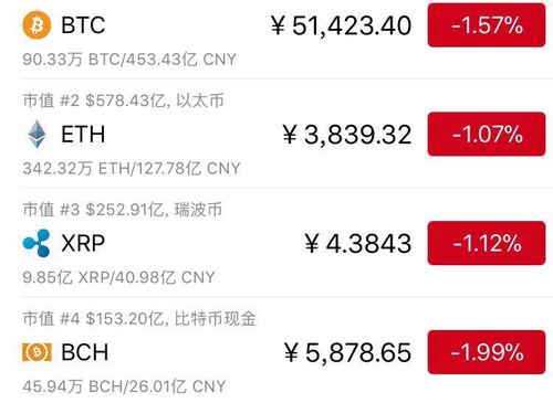 投资比特币赔了10万，如何应对？