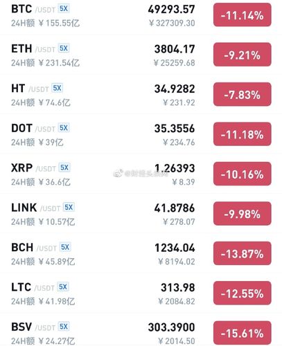 全球暂停比特币账户：可能的原因和影响分析