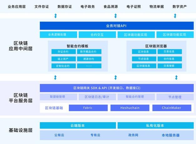 区块链技术在物联网中的应用