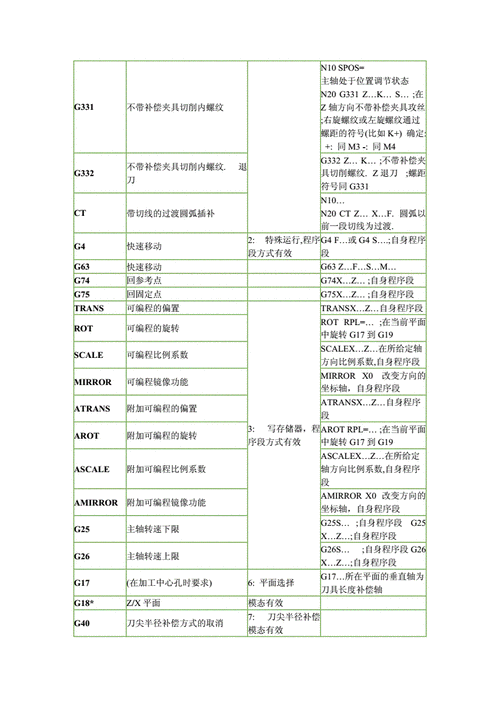 加工中心螺纹子程序编程