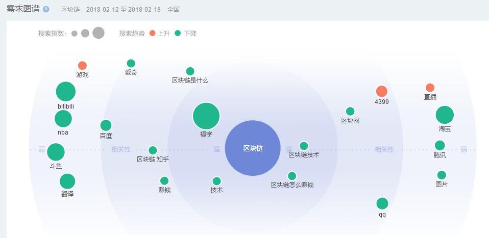 1.区块链基础技术