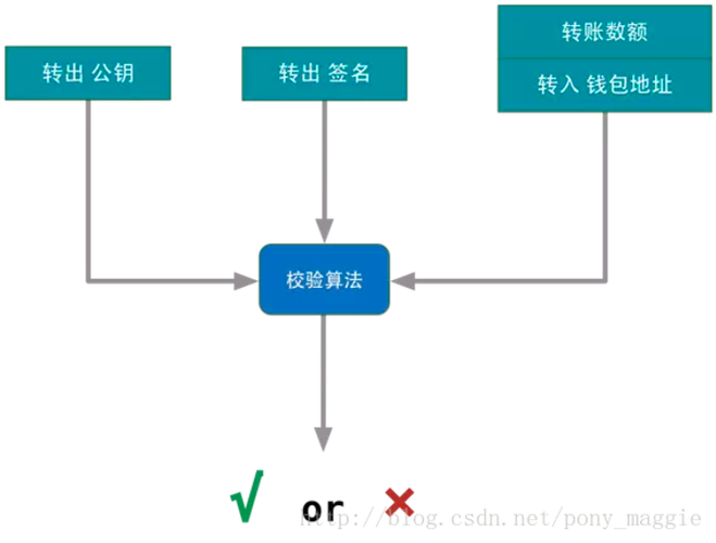 1.生成公私钥对