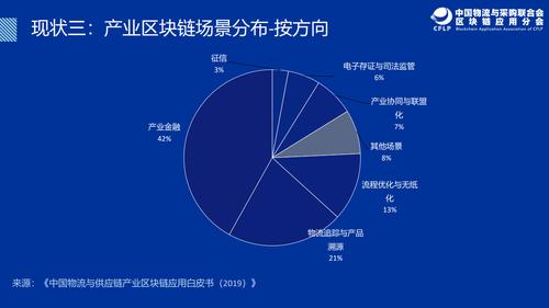 未来区块链模式的公司