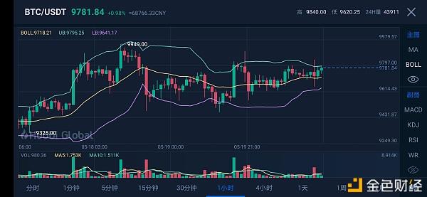 了解比特币的股票