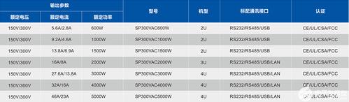 可编程交流电源生产商排名