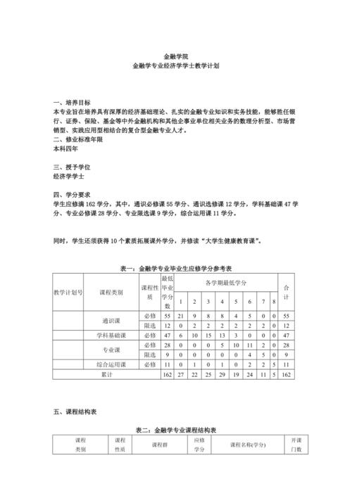 阶段一：基础编程知识