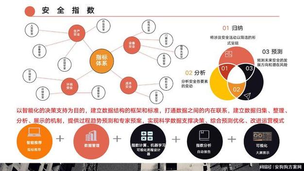 区块链智慧工地