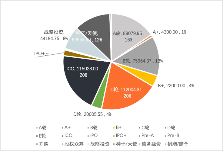 各国区块链资产占比分析