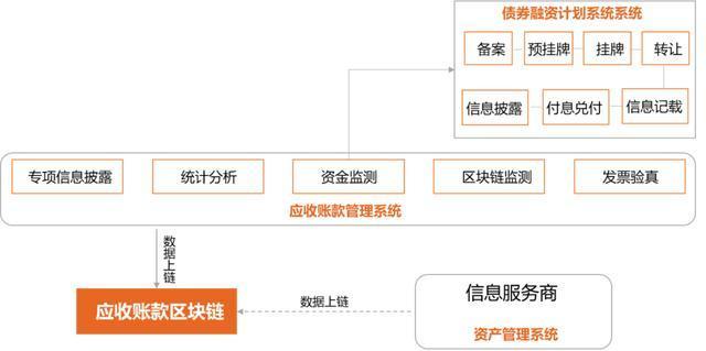 1.加密货币投资