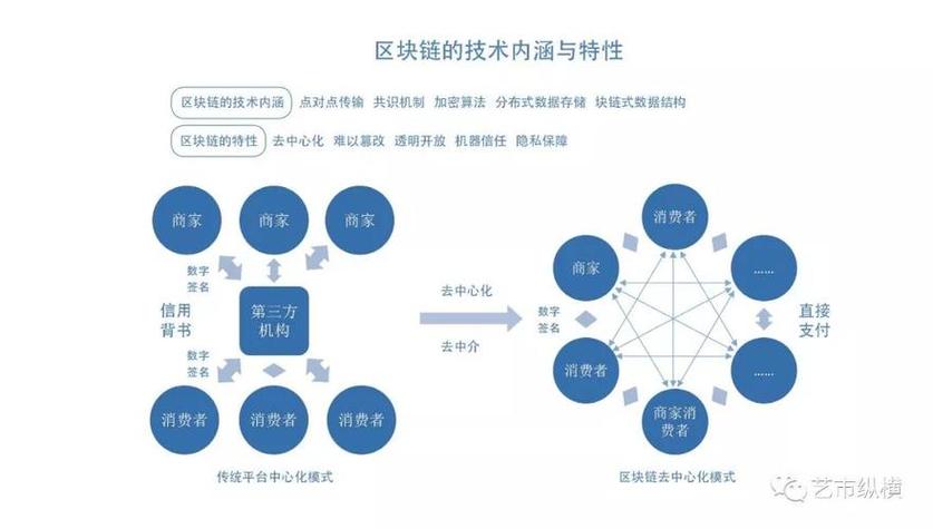 区块链技术在金融领域的应用