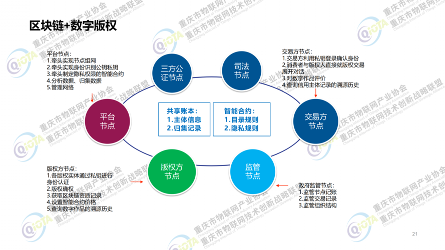 区块链技术在社会治理中的作用