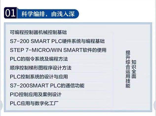 开设电气编程公司的盈利前景分析与建议