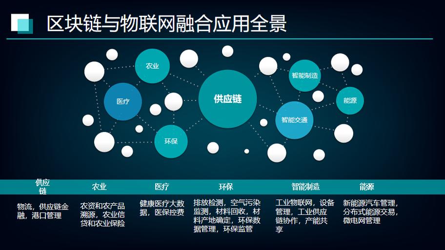 如何利用好区块链模式创新