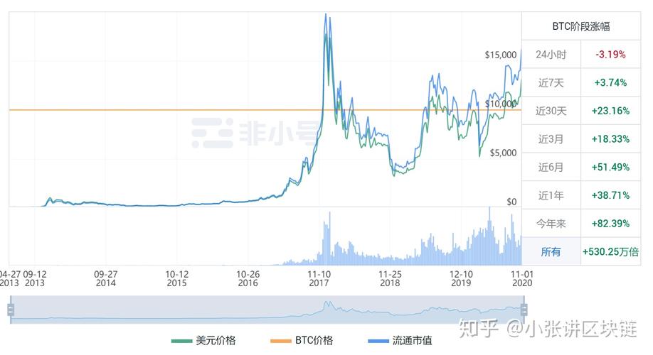 比特币全网出币量解析