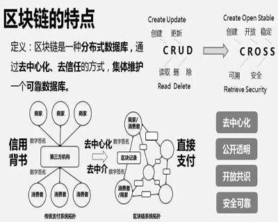 区块链对传统企业的作用