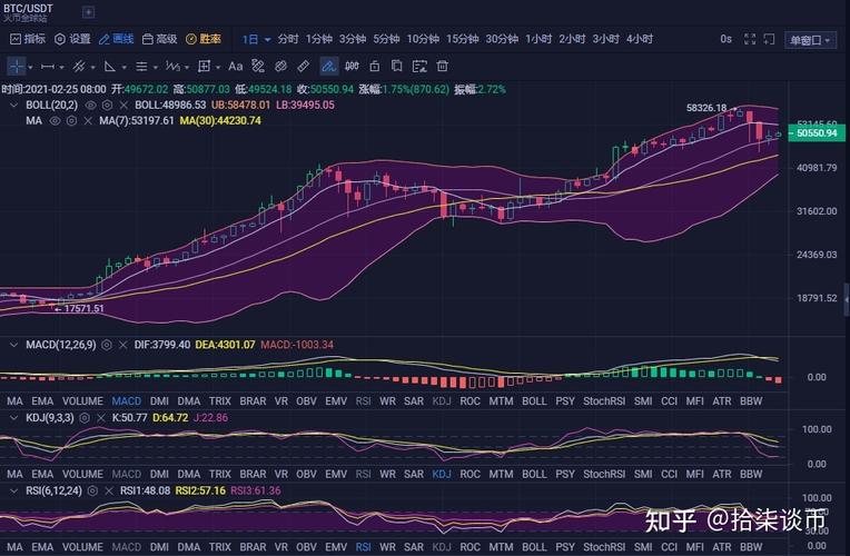 比特币行情分析与投资建议