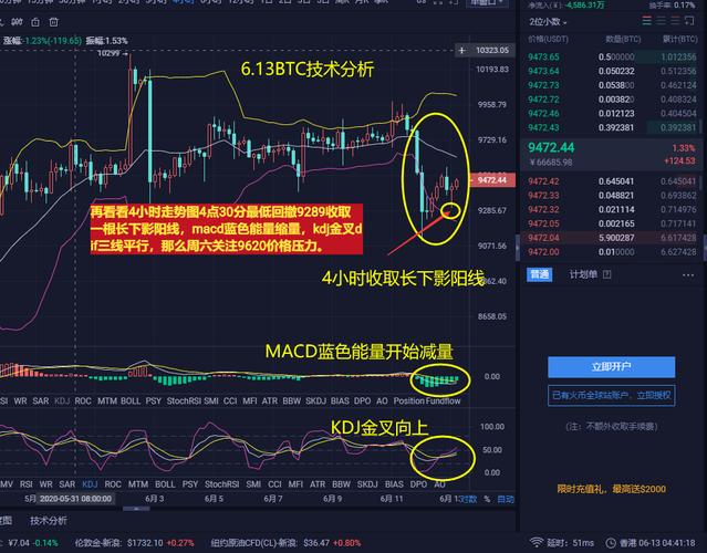 比特币技术指标分析