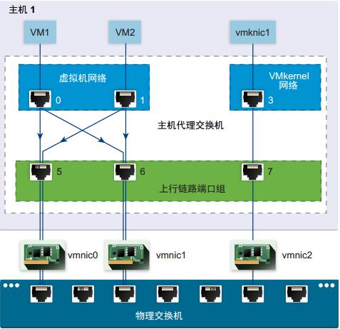 区块链一体机组网接口