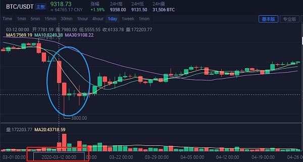 比特币断崖式大跌：原因分析与投资建议