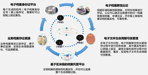 区块链和电子科技的区别