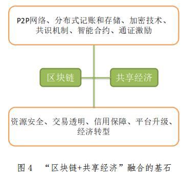 区块链共识机制公有链