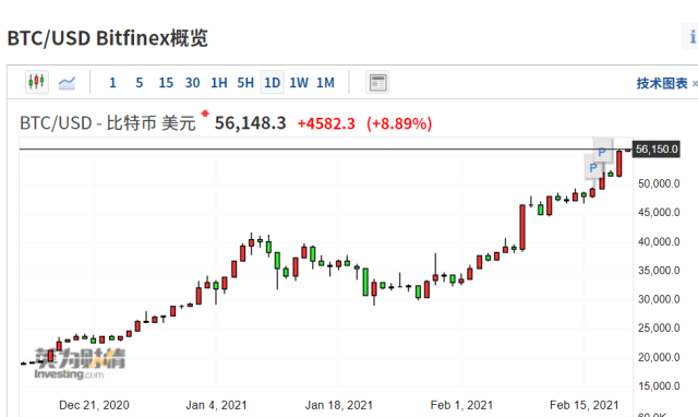 比特币上市后股价走势分析与建议