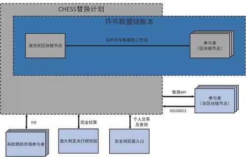 区块链如何增加效率分析