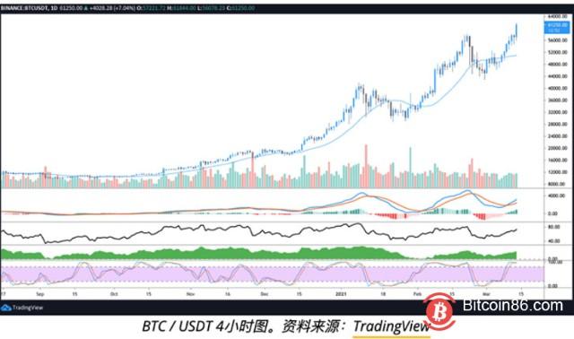 1.成交量的定义