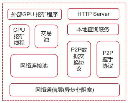 1.测试目标