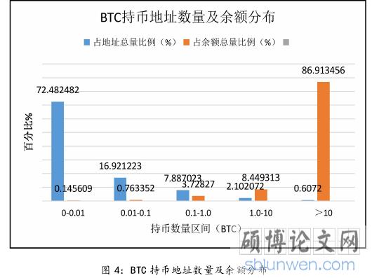 比特币持币地址是什么？