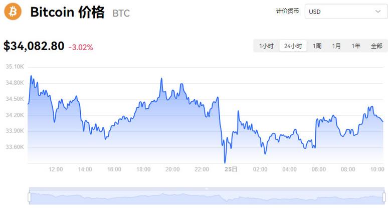 比特币清源价格分析与建议