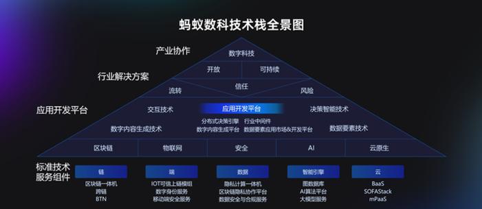 蚂蚁区块链在金融行业的应用