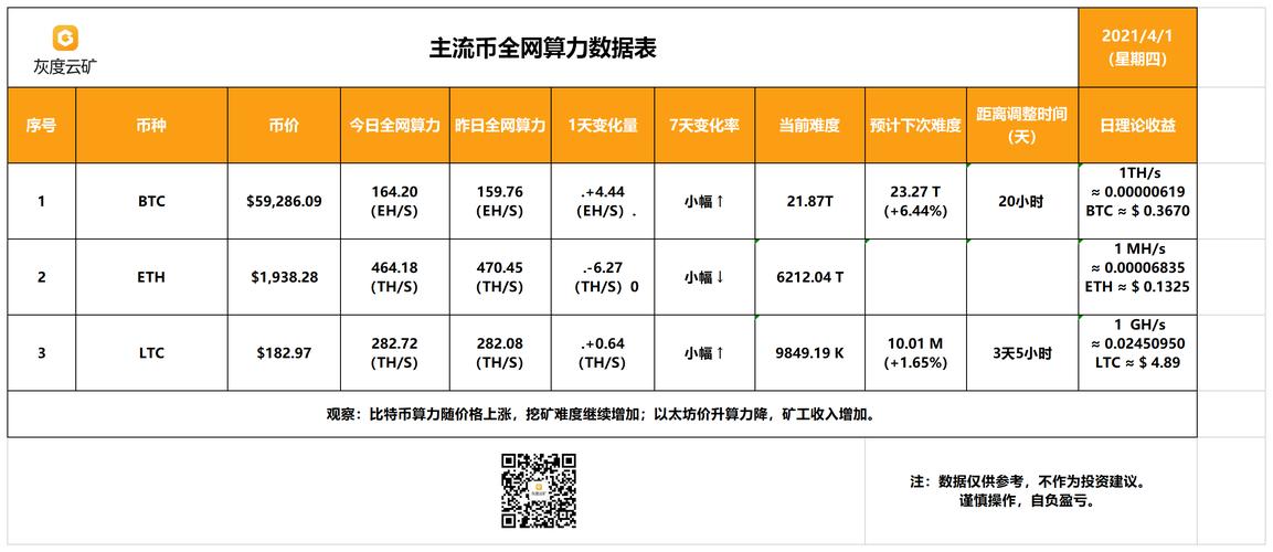 中国与韩国比特币差价分析