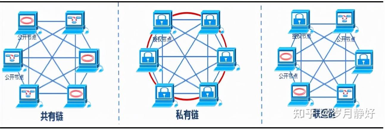 区块链开发指南