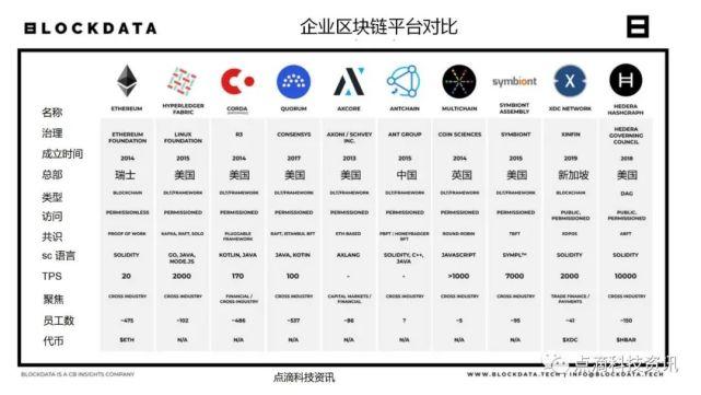 区块链技术在哪些公司中得到应用