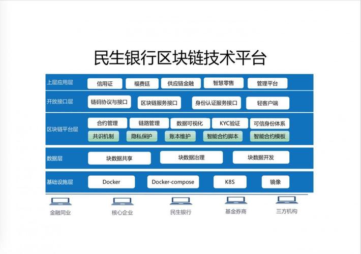 区块链商户平台登陆密码设置建议