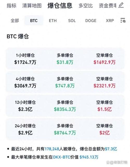 比特币今日多空分析