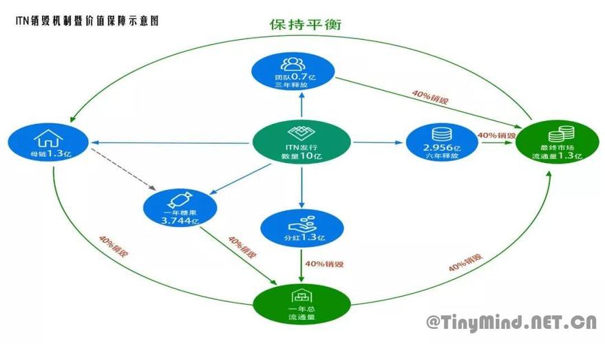 区块链技术三大案例