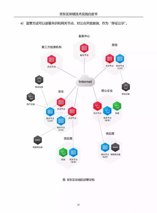 区块链技术在证券交易所的应用