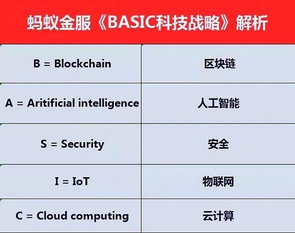 阿里区块链的工作概述