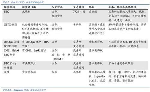 比特币简介