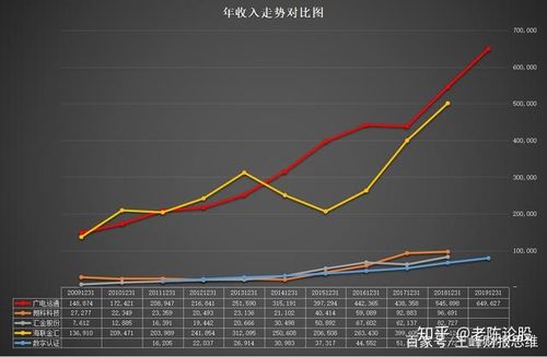 区块链业绩增长指标