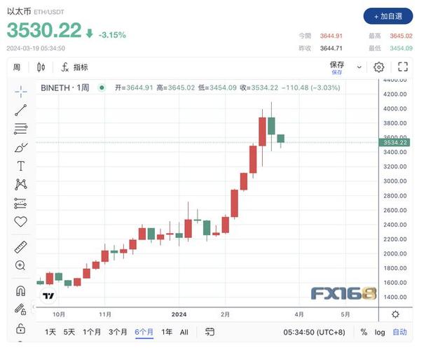 中国比特币期货ETF：现状与展望