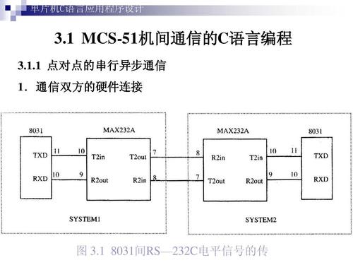 UART简单编程