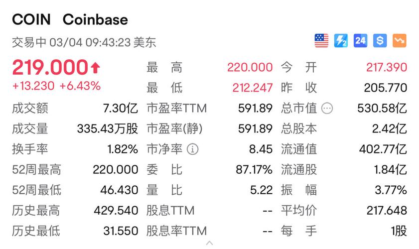 比特币价格突破69000美元