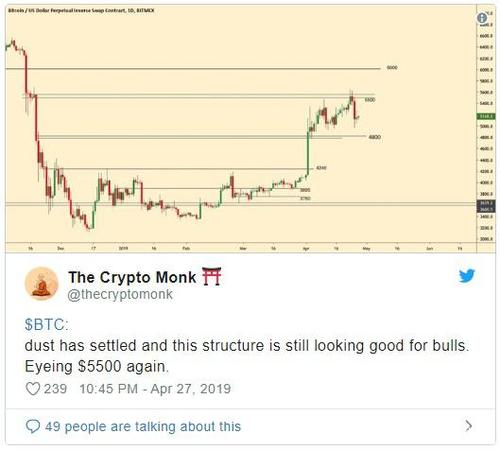 比特币跌幅比例的计算方法