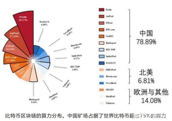 1.波动性风险